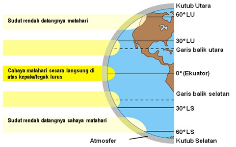 Guru Belajar: EKOSISTEM DARAT