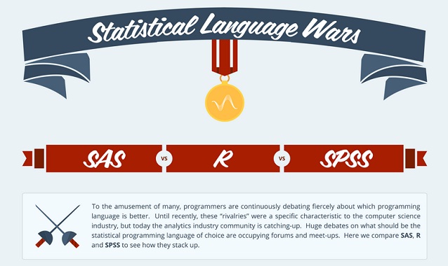 Image: Statistical Language Wars #infographic