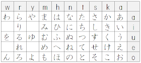 Japanese hiragana chart