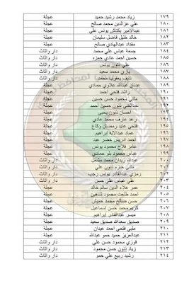 الوجبة السادسة من اسماء المحتاجين والمتضررين تم شمولهم بالمنحة (دار وأثاث، وعجلة)