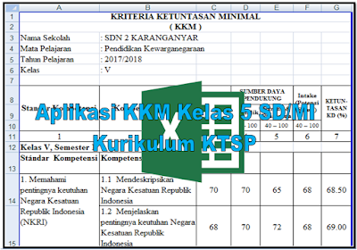 Aplikasi Excel hitung KKM SD