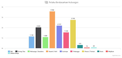 Data Simfoni-PPA