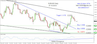 eurusd-uptrend