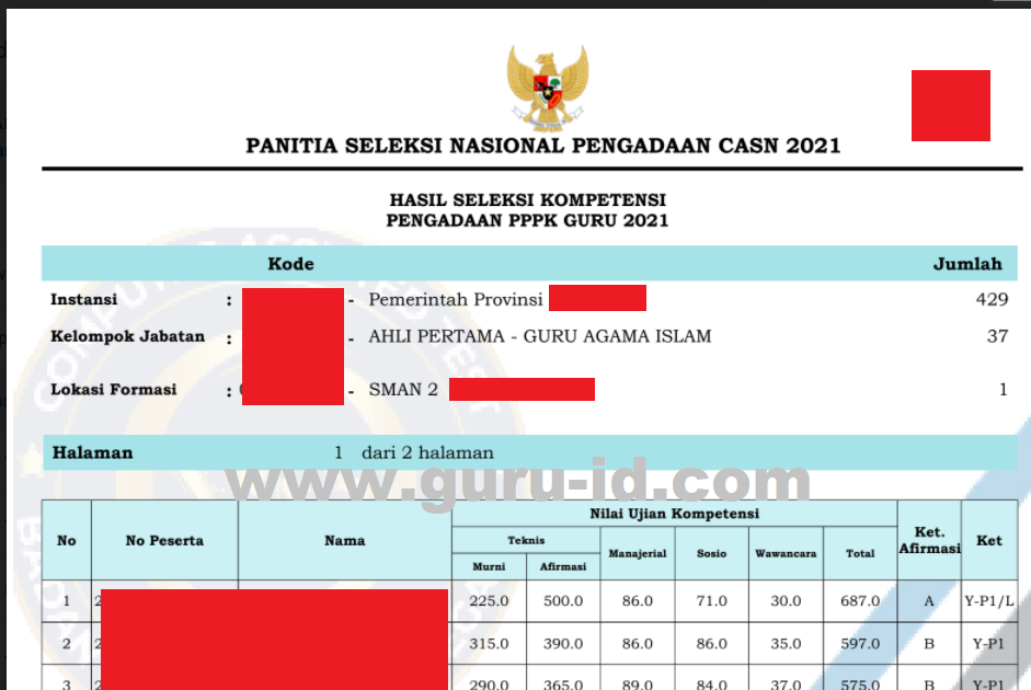 pdf hasil seleksi guru pppk tahap 2 provinsi Kalimantan Selatan