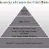 Indigenous Framework Of India