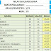 Aplikasi Analisis Ulangan Harian Kelas 5 SD/MI Semester 2 Tahun 2020 - Ruang Lingkup Guru