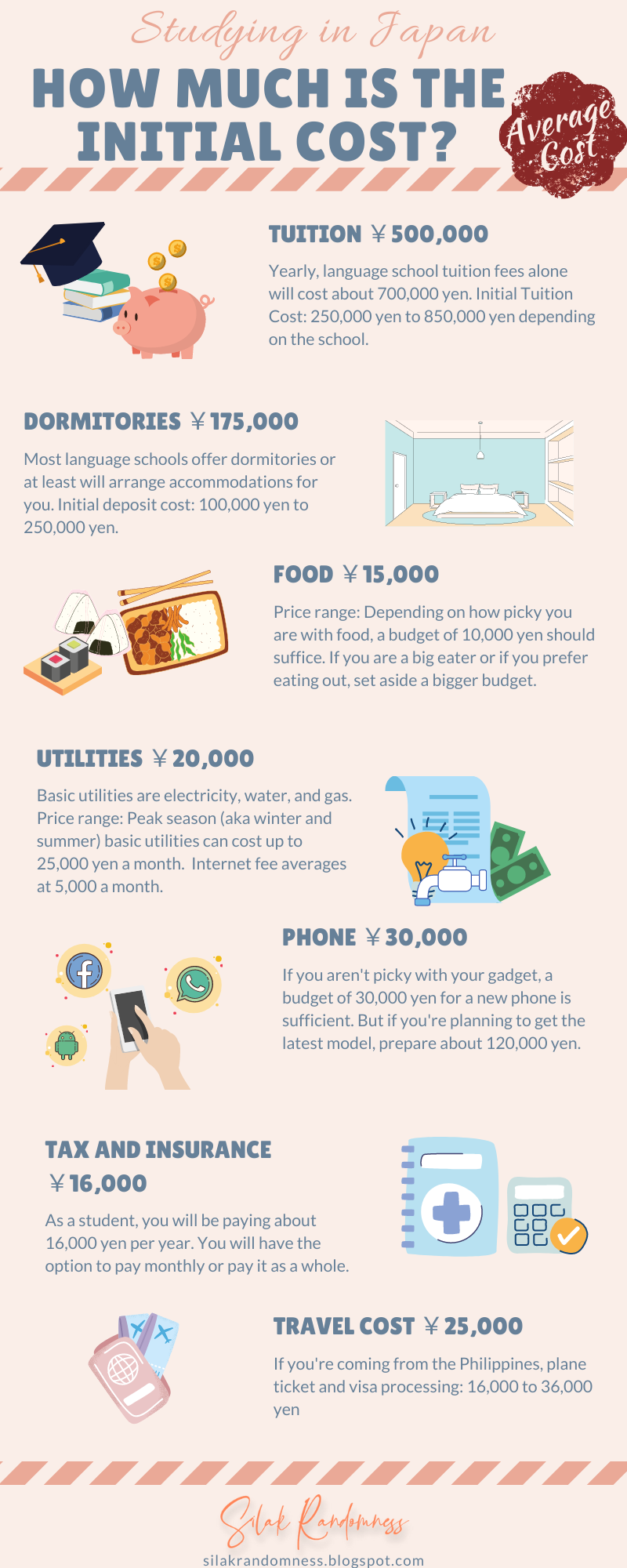 initial cost to come to Japan