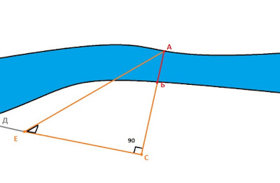 Как измерить ширину русла реки