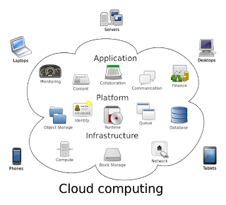 Cloud_Computing_Technologies