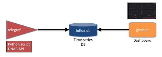 Cisco DNA Center, Cisco Learning, Cisco Tutorial and Material, Cisco Online Exam