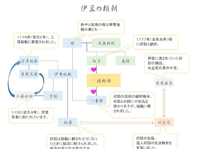 70以上 いとう ころ やす 112696-いとうころやす