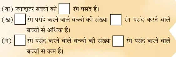 Solutions Class 2 गणित का जादू Chapter-15 (कितनी चोटी है)