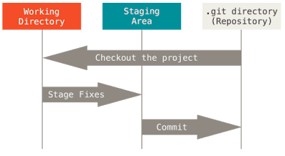  I own got worked amongst a lot of source command systems similar SVN 10 Free Websites to Learn Git for Beginners inwards 2020