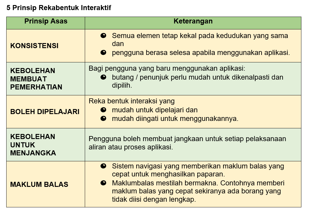 SAINS KOMPUTER & ASAS SAINS KOMPUTER: SK T4 : BAB 3 : 3.1 
