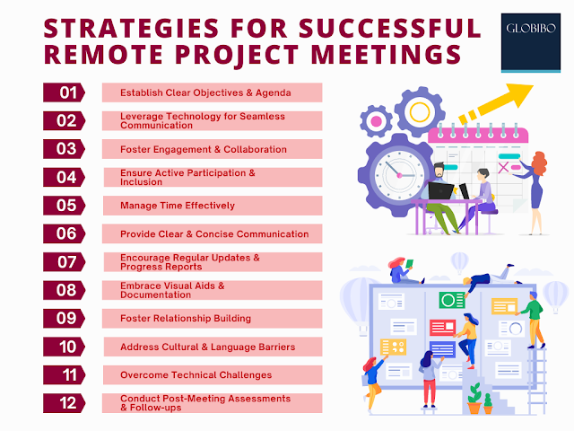 STRATEGIES FOR SUCCESSFUL REMOTE PROJECT MEETINGS