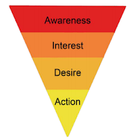 The AIDA Model