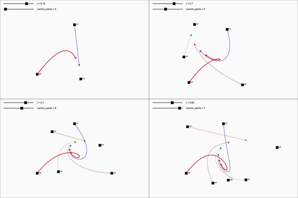 Interactive examples of Bézier curves in pursuit