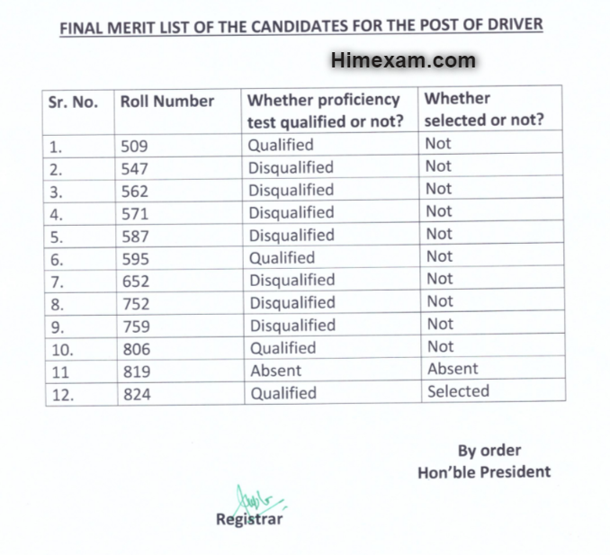 HP Consumer commission  Driver Exam Final Merit list 2022