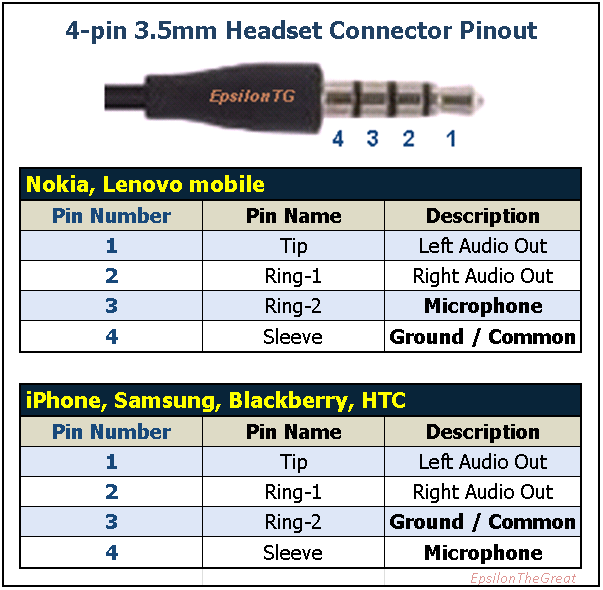 Microphone Plug Wiring Diagram also Road Headset Diagram in addition 