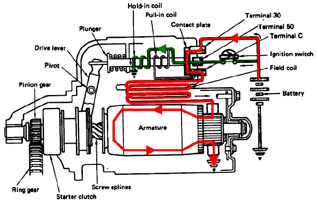 cara kerja motor starter 2