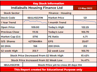 IBULHSGFIN Stock Analysis - Rupeedesk Reports