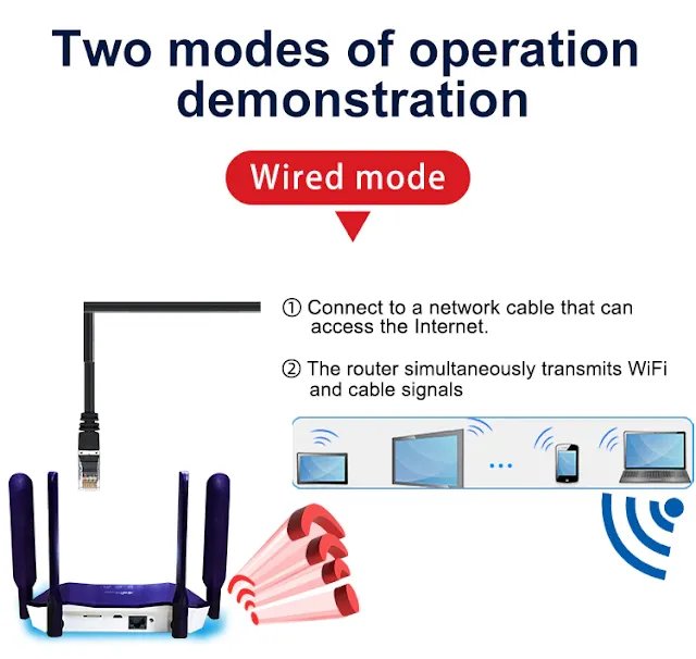 300Mbps 4G Router Sim Card Mobile WIFI Hotspot Unlocked Car Networking Sim Router CPE903 Lte 4G Sim Card Wireless Wifi Router