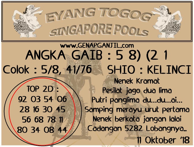 Prediksi Eyang Togog Singapore Pools 11 Oktober 2018