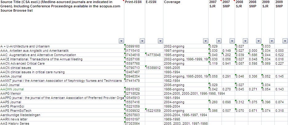 journal impact factor. The impact factors of journals