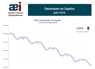 asesores económicos independientes 184-1 Francisco Javier Méndez Lirón