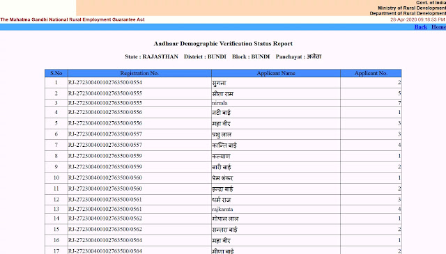 Nrega-Active-Job-Card-Labour-List-Report