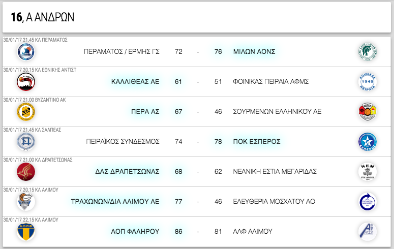 Α ΑΝΔΡΩΝ, 16η αγωνιστική. Αποτελέσματα, επόμενοι αγώνες κι η βαθμολογία