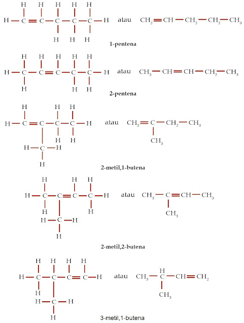 Titik Didih dan Keisomeran Senyawa Hidrokarbon Pintar Pelajaran Titik Didih dan Keisomeran Senyawa Hidrokarbon, Alkana, Alkena, dan Alkuna