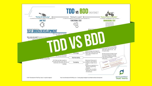 Difference Between TDD and BDD-QA Automation