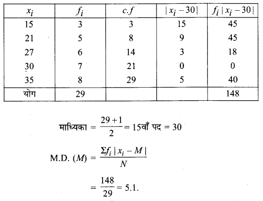 Solutions Class 11 गणित-II Chapter-15 (सांख्यिकी)