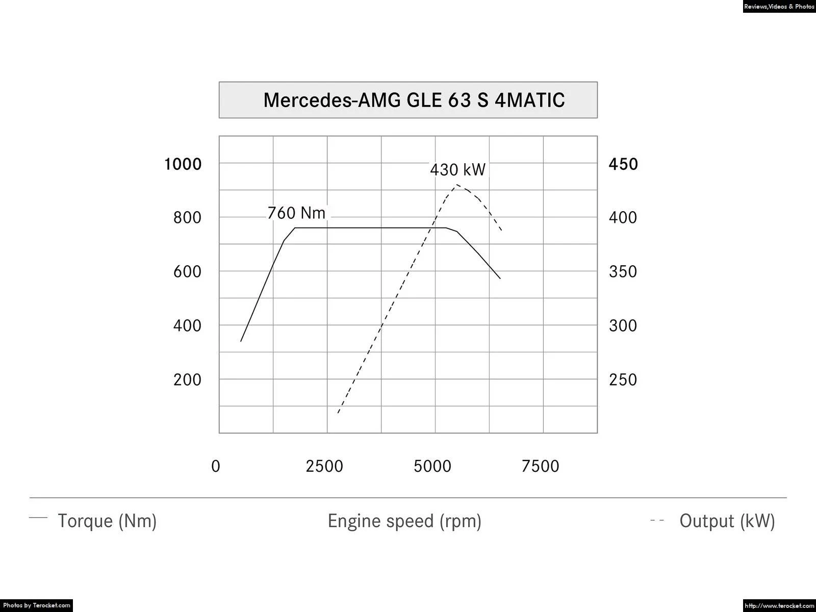 Hình ảnh xe ô tô Mercedes-Benz GLE 63 AMG 2016 & nội ngoại thất