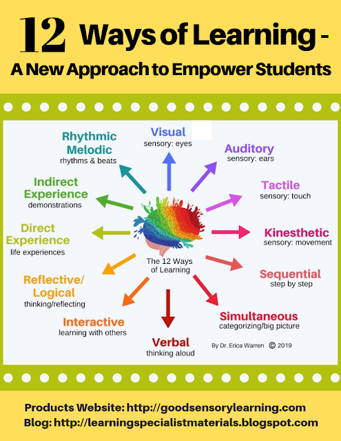 Multisensory Teaching