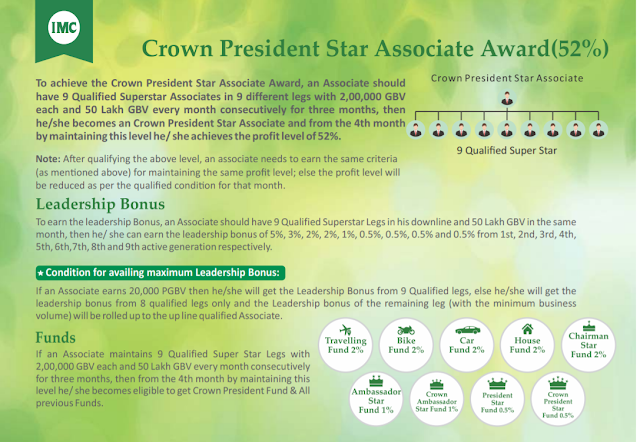 Crown President Star Associate Award (52%)