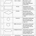 Pengertian Flowchart, Tujuan, & Simbol-Simbol Flowchart 