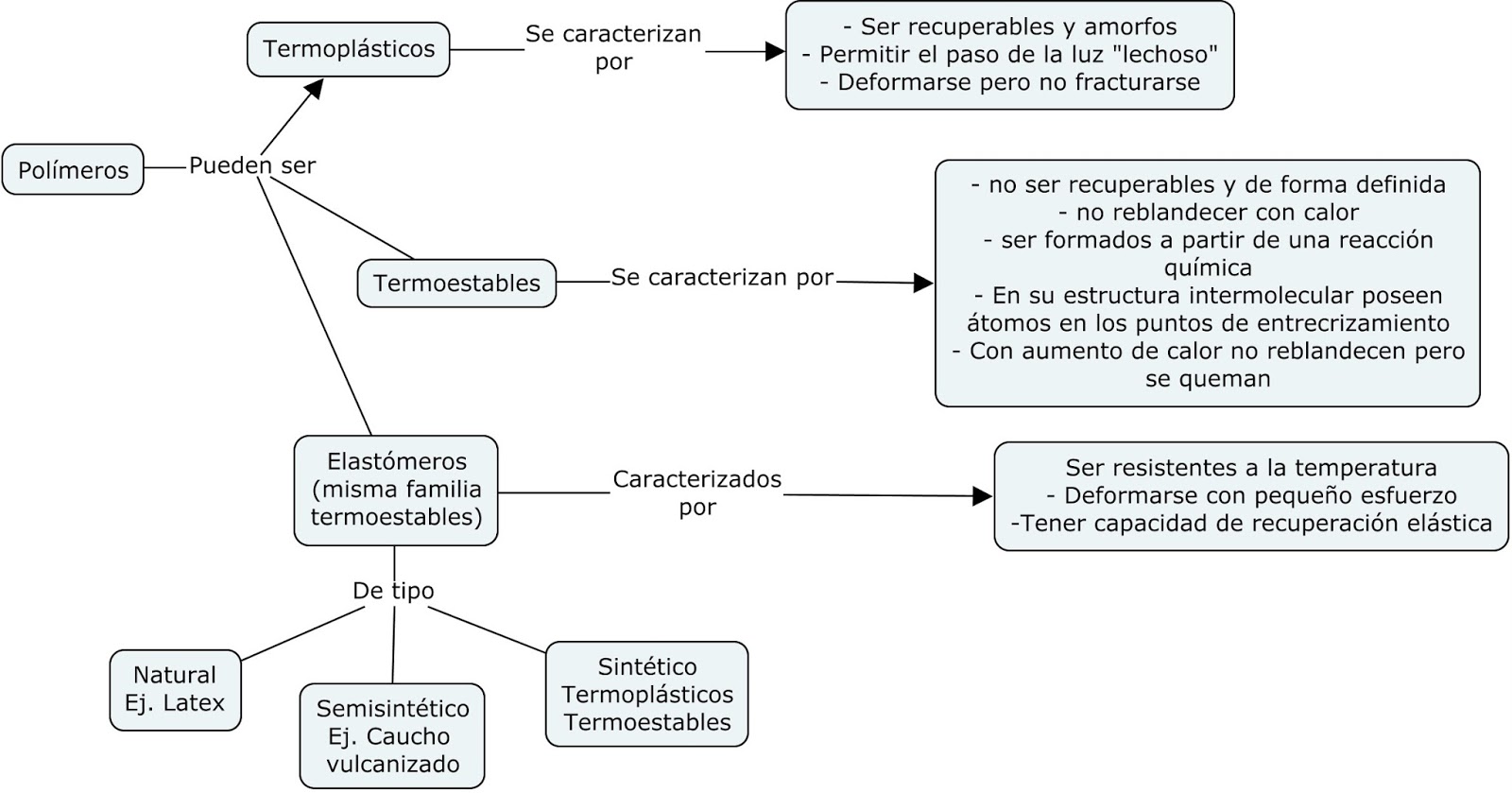 PROCESOS DE MANUFACTURA: Una visión actualizada: RESEÑAS 