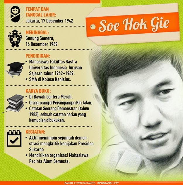69 Tahun Soe Hok-gie: Refleksi Idealisme Mahasiswa Indonesia  