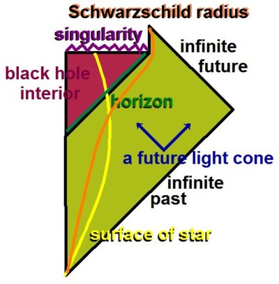 Black Hole Diagram7