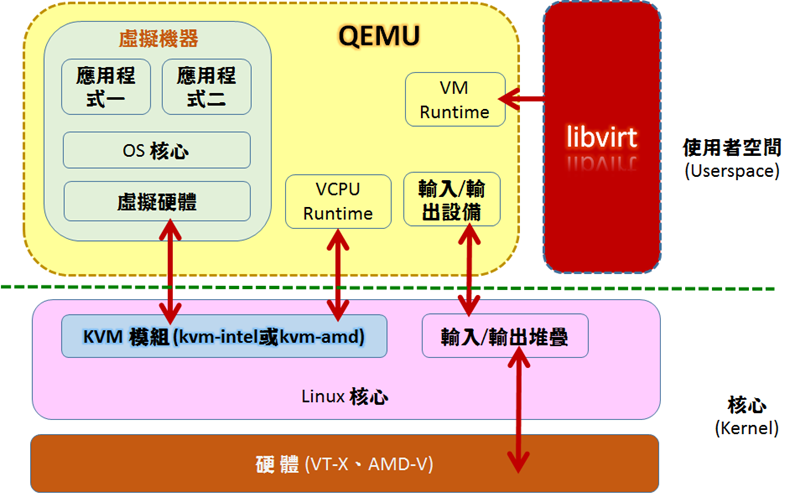 kvm_arch