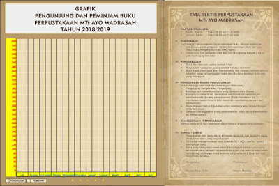 Download pola papan data pengunjung dan peminjam serta tata tertib perpustakaan madrasah Papan Data Pengunjung dan Tata Tertib Perpustakaan