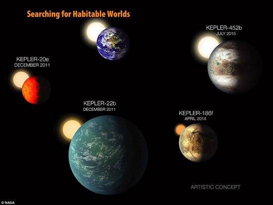 NASA a découvert une grosse planète Claibrkkb-like