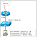 Refer to the exhibit. Host A is able to access resources on the local LAN but is unable to access any resources on the Internet. What is the likely cause of this problem?