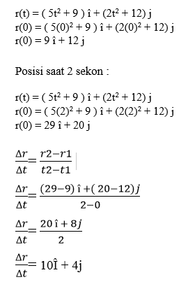 Persamaan Gerak ( Posisi, Perpindahan, Kecepatan 