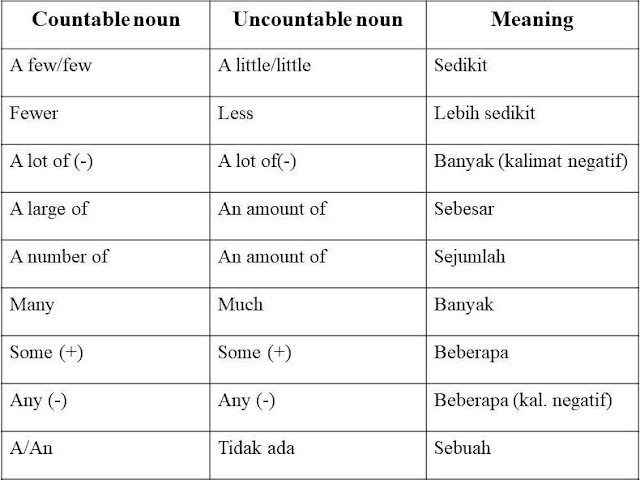 Contoh Noun | Clause Phrase | Proper Common Lengkap