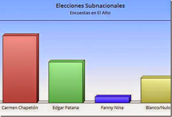 Elecciones subnacionales 2015