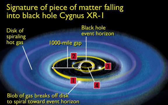 Black Hole Facts3