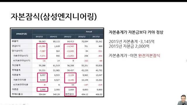 자본잠식 예 - 삼성엔지니어링